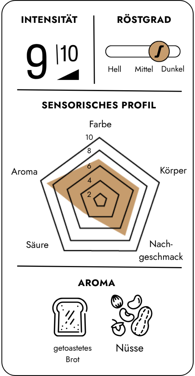 ein schriftliches Aromaprofil des Espresso Casa. Alle Informationen sind auch schriftlich in der Produktbeschreibung zu finden.